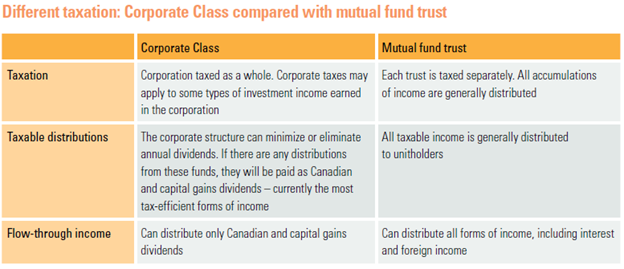 Tax-efficient investment benefits diagram